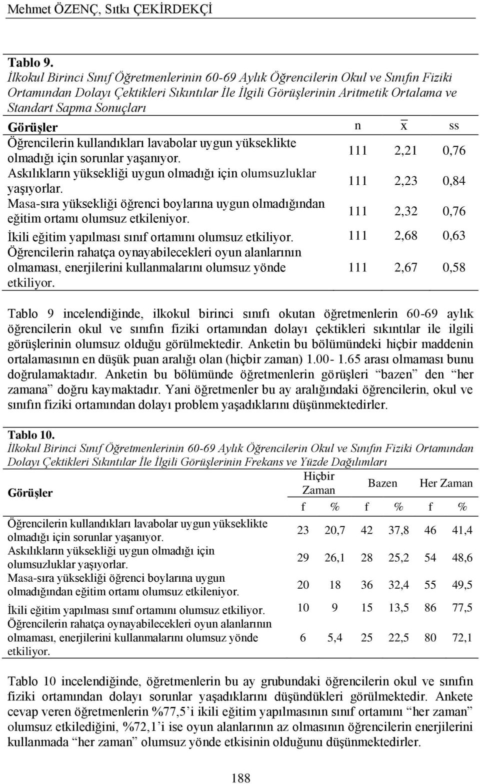 GörüĢler n x ss Öğrencilerin kullandıkları lavabolar uygun yükseklikte olmadığı için sorunlar yaģanıyor. 111 2,21 0,76 Askılıkların yüksekliği uygun olmadığı için olumsuzluklar yaģıyorlar.