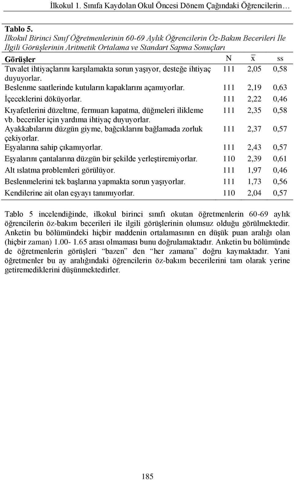 karģılamakta sorun yaģıyor, desteğe ihtiyaç 111 2,05 0,58 duyuyorlar. Beslenme saatlerinde kutuların kapaklarını açamıyorlar. 111 2,19 0,63 Ġçeceklerini döküyorlar.