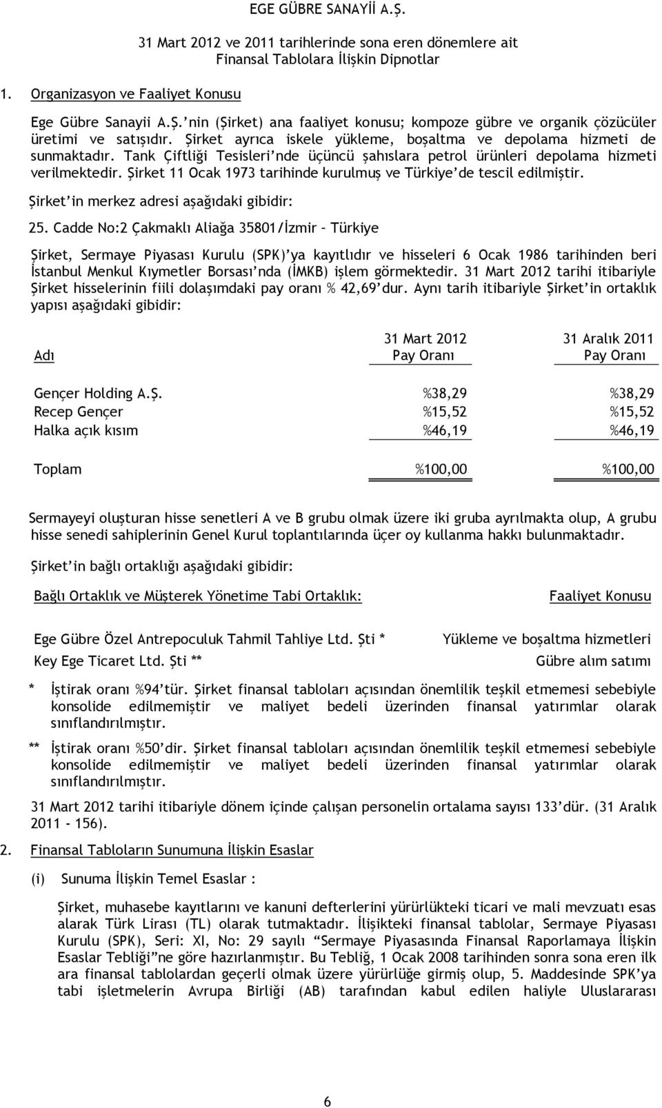 Şirket 11 Ocak 1973 tarihinde kurulmuş ve Türkiye de tescil edilmiştir. Şirket in merkez adresi aşağıdaki gibidir: 25.