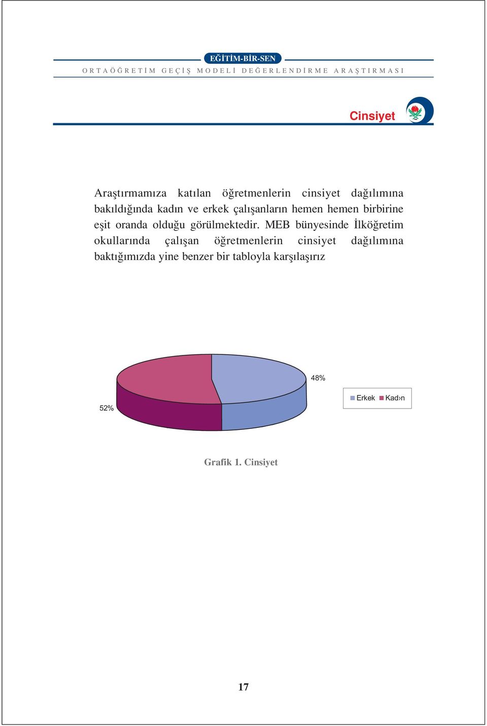 MEB bünyesinde lkö retim okullar nda çal flan ö retmenlerin cinsiyet da l m na bakt