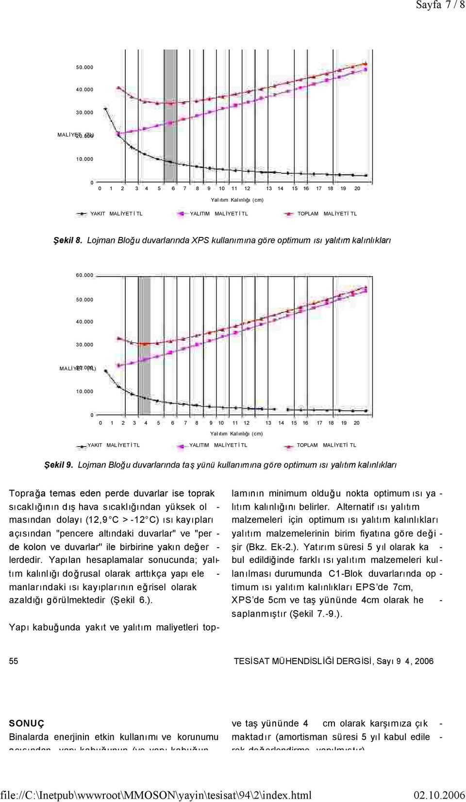 Lojman Bloğu duvarlarında XPS kullanımına göre optimum ısı yalıtım kalınlıkları 60.000 50.000 40.000 30.000 MALİ YET 20.000 (TL) 10.