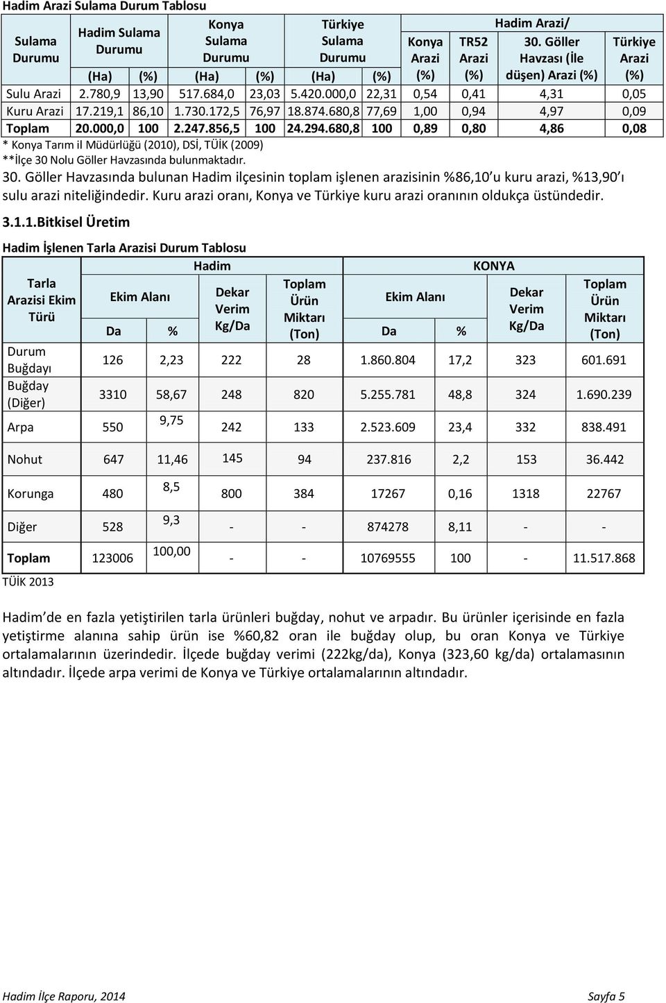 000,0 22,31 0,54 0,41 4,31 0,05 Kuru Arazi 17.219,1 86,10 1.730.172,5 76,97 18.874.680,8 77,69 1,00 0,94 4,97 0,09 Toplam 20.000,0 100 2.247.856,5 100 24.294.