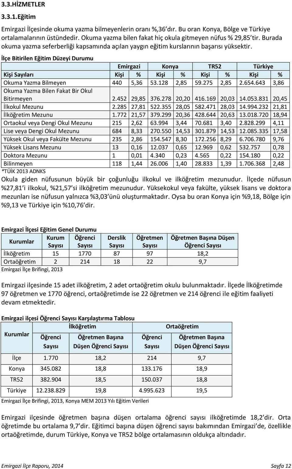 İlçe Bitirilen Eğitim Düzeyi Durumu Emirgazi Konya TR52 Türkiye Kişi Sayıları Kişi % Kişi % Kişi % Kişi % Okuma Yazma Bilmeyen 440 5,36 53.128 2,85 59.275 2,85 2.654.