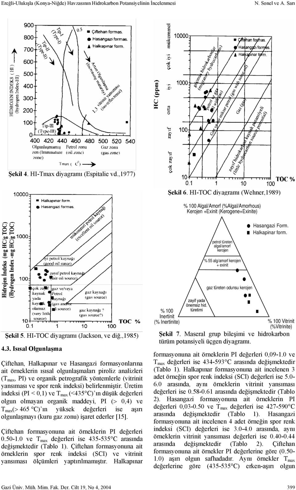 Halkapinar form. gaz türeten odunsu kerojen Şekil 5. HI-TOC diyagramı (Jackson, ve diğ.,1985) 4.3.