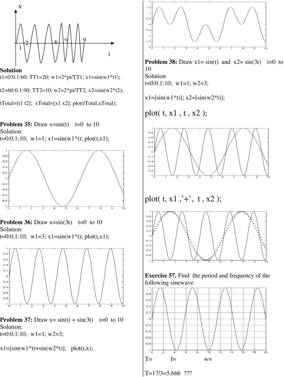 :0; w=; =sin(w*t); plot(t,); t Prolem 38: Draw = sin(t) and = sin(3t) t=0 to 0 Solution t=0:0.