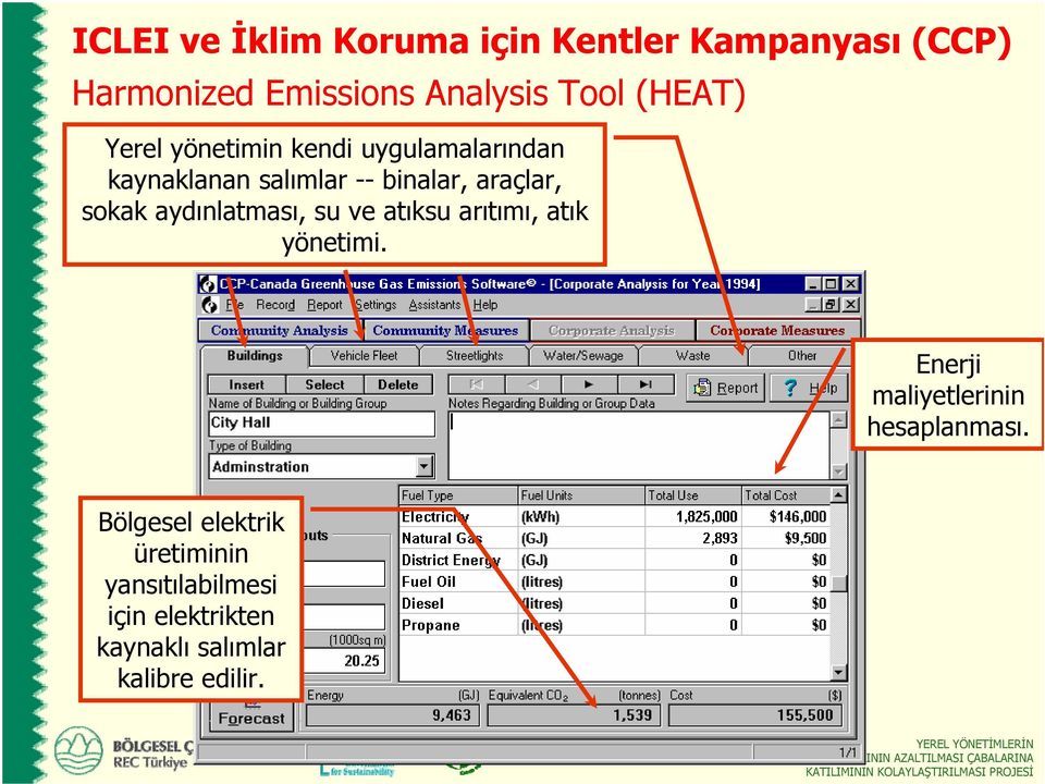 sokak aydınlatması, su ve atıksu arıtımı, atık yönetimi.