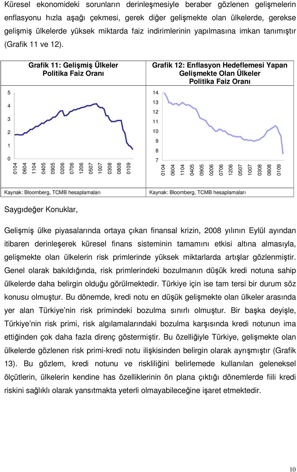 Grafik 11: Gelişmiş Ülkeler Politika Faiz Oranı Grafik 1: Enflasyon Hedeflemesi Yapan Gelişmekte Olan Ülkeler Politika Faiz Oranı 5 1 3 13 1 11 1 1 1 11 5 95 7 1 57 17 38 88 19 9 8 7 1 11 5 95 7 1 57