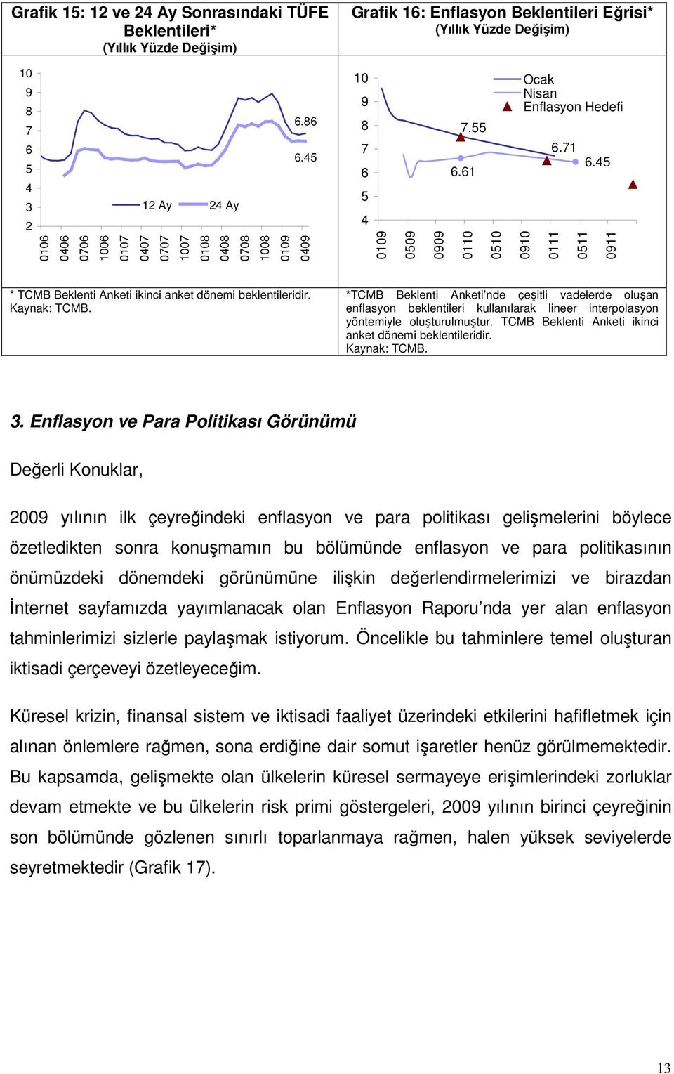 Kaynak: TCMB. *TCMB Beklenti Anketi nde çeşitli vadelerde oluşan enflasyon beklentileri kullanılarak lineer interpolasyon yöntemiyle oluşturulmuştur.