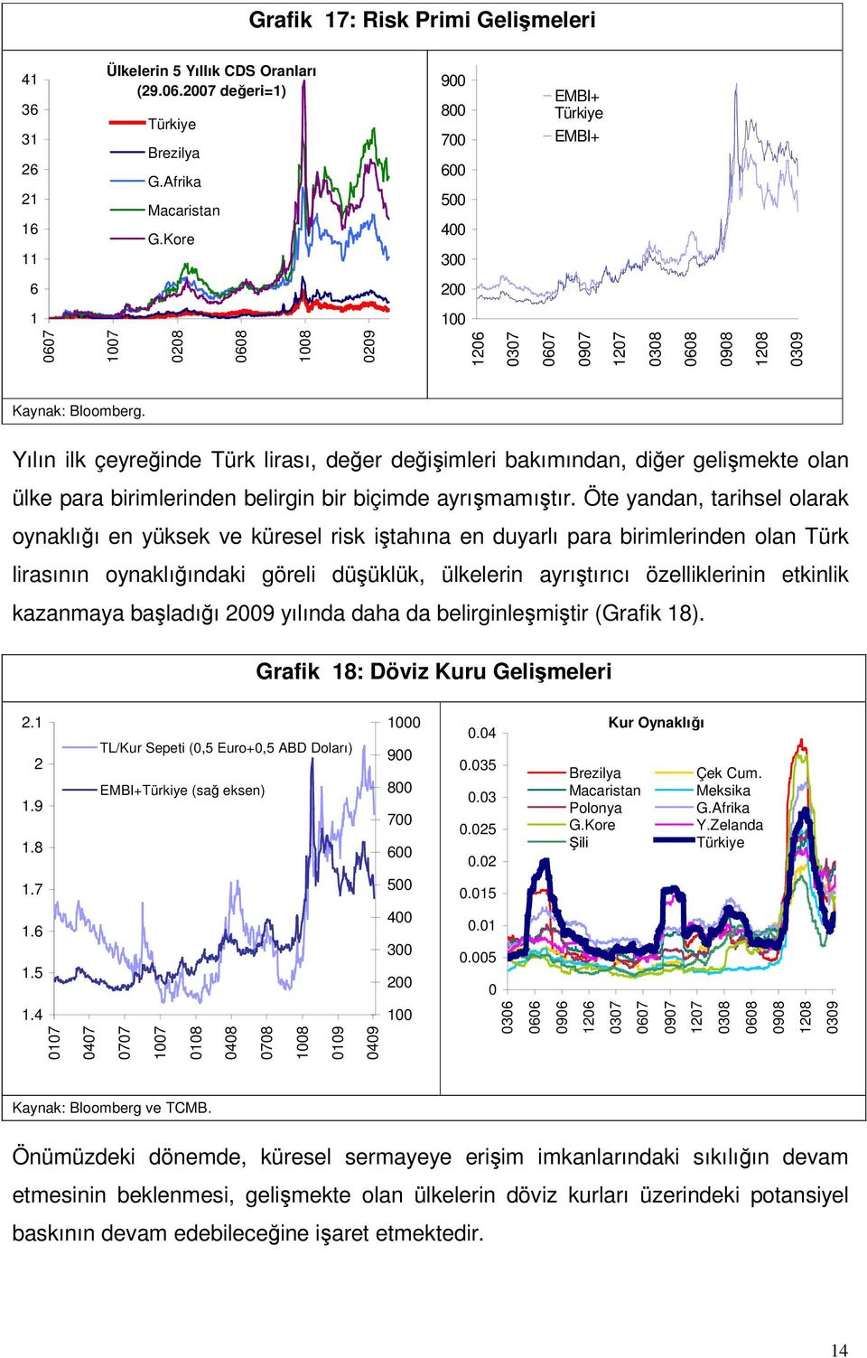 Yılın ilk çeyreğinde Türk lirası, değer değişimleri bakımından, diğer gelişmekte olan ülke para birimlerinden belirgin bir biçimde ayrışmamıştır.