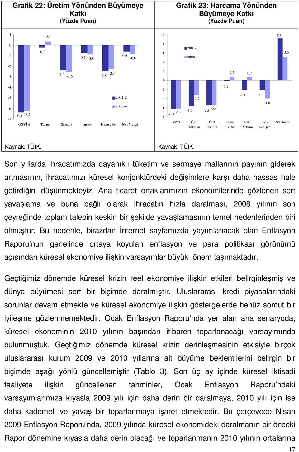 Kaynak: TÜİK.