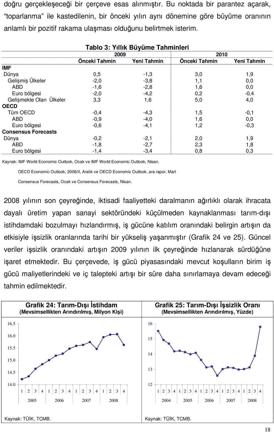 Tablo 3: Yıllık Büyüme Tahminleri 9 1 Önceki Tahmin Yeni Tahmin Önceki Tahmin Yeni Tahmin IMF Dünya,5-1,3 3, 1,9 Gelişmiş Ülkeler -, -3,8 1,1, ABD -1, -,8 1,, Euro bölgesi -, -,, -, Gelişmekte Olan