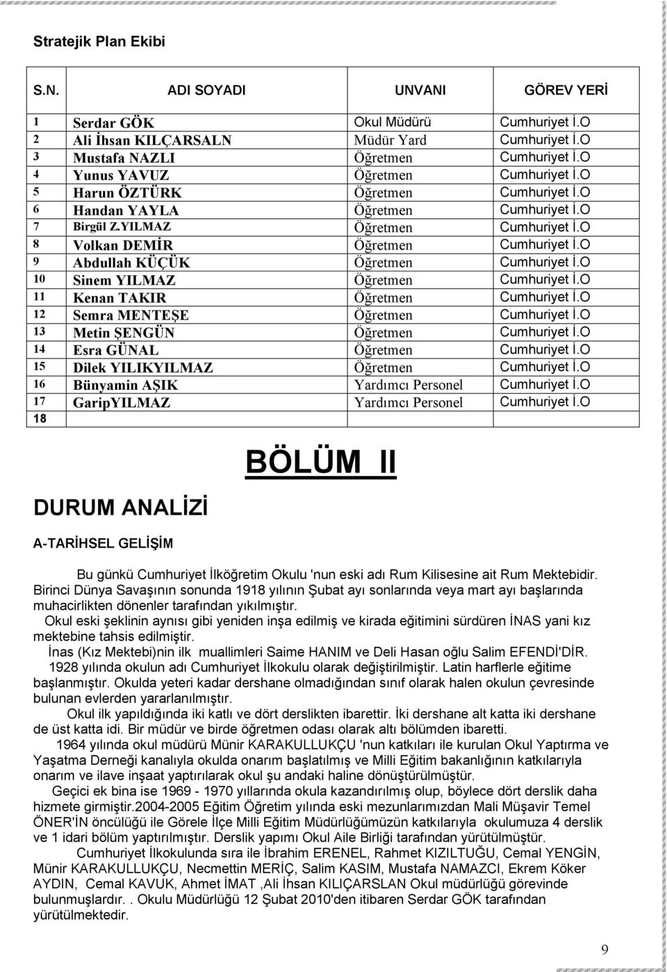 O 9 Abdullah KÜÇÜK Öğretmen Cumhuriyet Đ.O 10 Sinem YILMAZ Öğretmen Cumhuriyet Đ.O 11 Kenan TAKIR Öğretmen Cumhuriyet Đ.O 12 Semra MENTEŞE Öğretmen Cumhuriyet Đ.