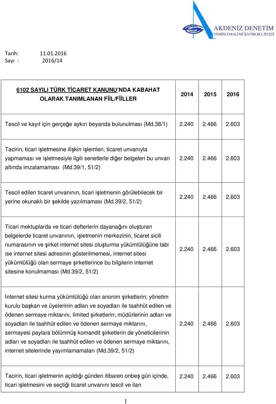 39/1, 51/2) Tescil edilen ticaret unvanının, ticari işletmenin görülebilecek bir yerine okunaklı bir şekilde yazılmaması (Md.