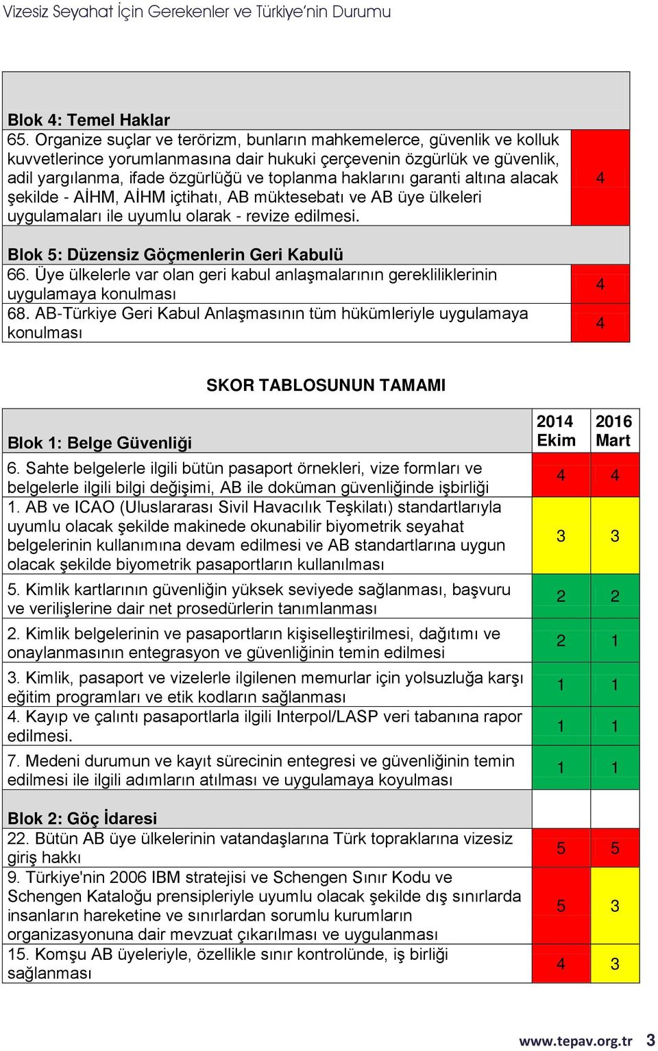 garanti altına alacak şekilde - AİHM, AİHM içtihatı, AB müktesebatı ve AB üye ülkeleri uygulamaları ile uyumlu olarak - revize edilmesi. Blok 5: Düzensiz Göçmenlerin Geri Kabulü 66.