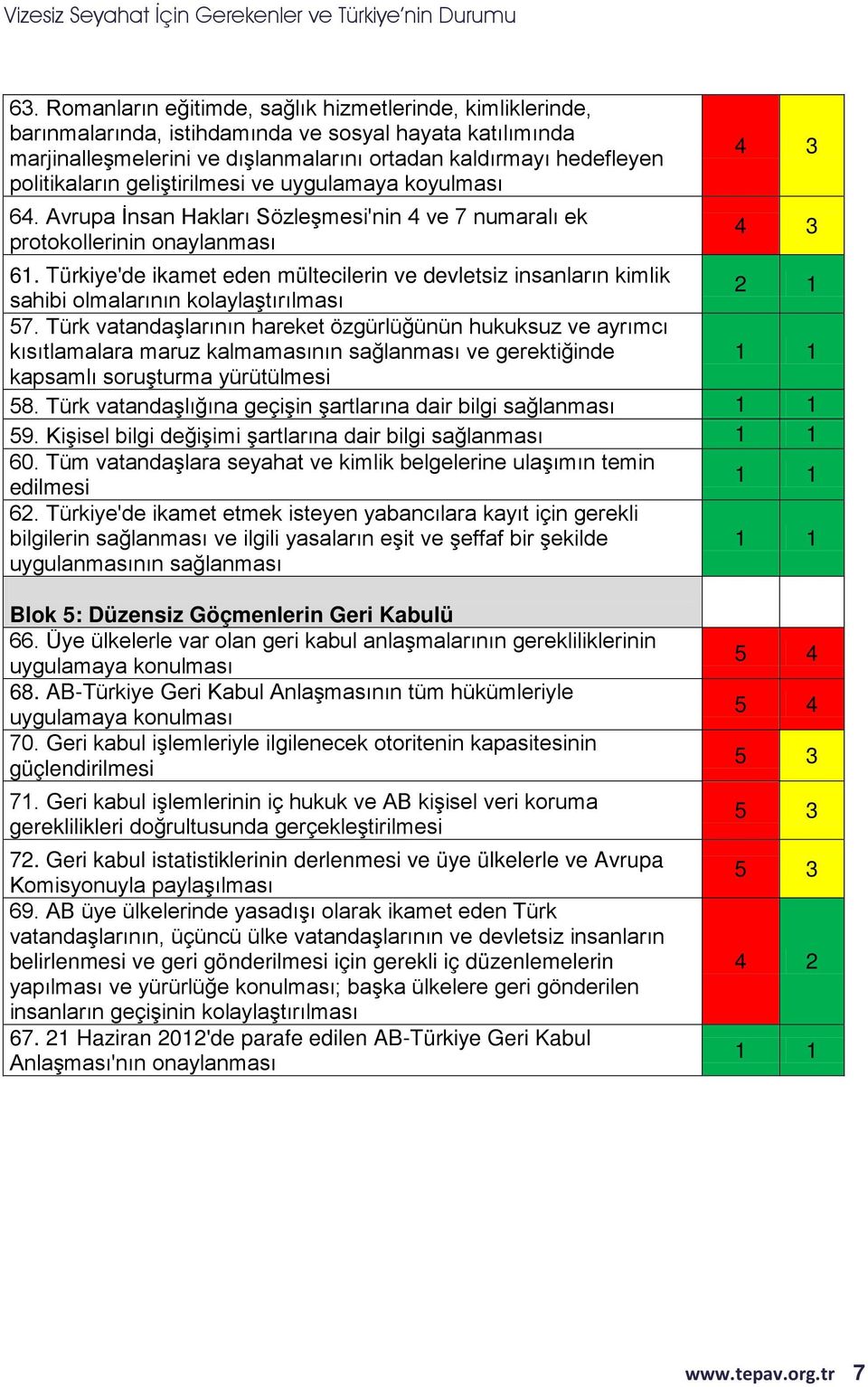 Türkiye'de ikamet eden mültecilerin ve devletsiz insanların kimlik sahibi olmalarının kolaylaştırılması 2 1 57.