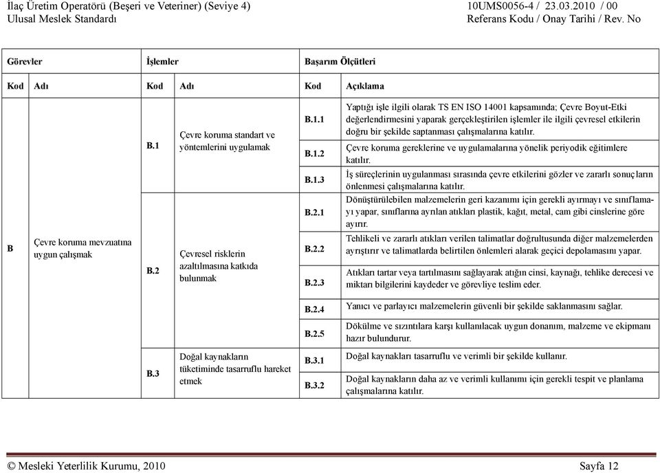 3 İş süreçlerinin uygulanması sırasında çevre etkilerini gözler ve zararlı sonuçların önlenmesi çalışmalarına katılır. B.2.