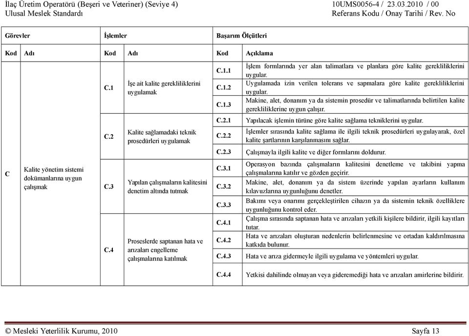 2.1 Yapılacak işlemin türüne göre kalite sağlama tekniklerini uygular. C.2 Kalite sağlamadaki teknik prosedürleri uygulamak C.2.2 İşlemler sırasında kalite sağlama ile ilgili teknik prosedürleri uygulayarak, özel kalite şartlarının karşılanmasını sağlar.