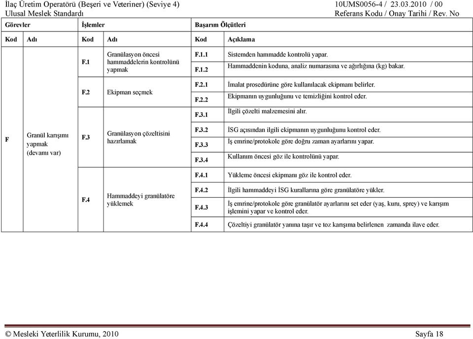 3 Granülasyon çözeltisini hazırlamak F.3.2 F.3.3 F.3.4 İSG açısından ilgili ekipmanın uygunluğunu kontrol eder. İş emrine/protokole göre doğru zaman ayarlarını yapar.