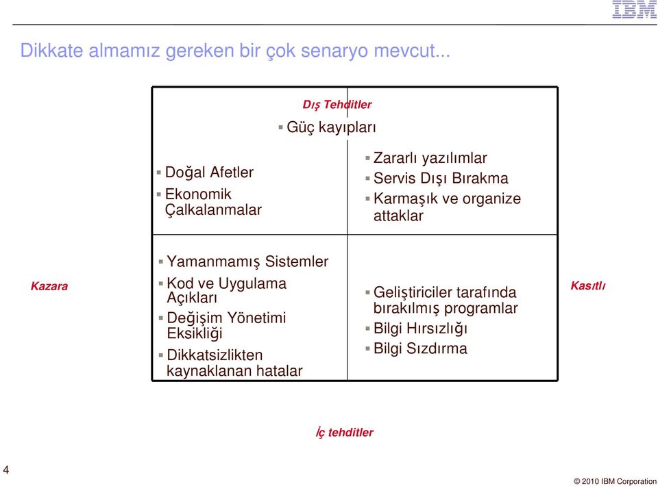 Brakma Karmak ve organize attaklar Yamanmam Sistemler Kazara Kod ve Uygulama Açklar Deiim