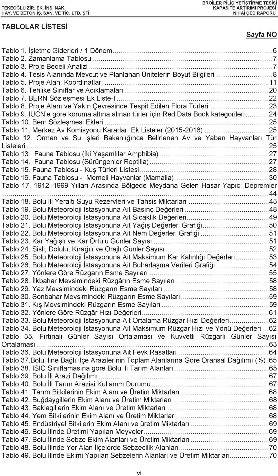 Proje Alanı ve Yakın Çevresinde Tespit Edilen Flora Türleri...23 Tablo 9. IUCN e göre koruma altına alınan türler için Red Data Book kategorileri...24 Tablo 10. Bern Sözleşmesi Ekleri...25 Tablo 11.