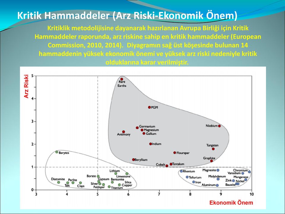 hammaddeler (European Commission, 2010, 2014).