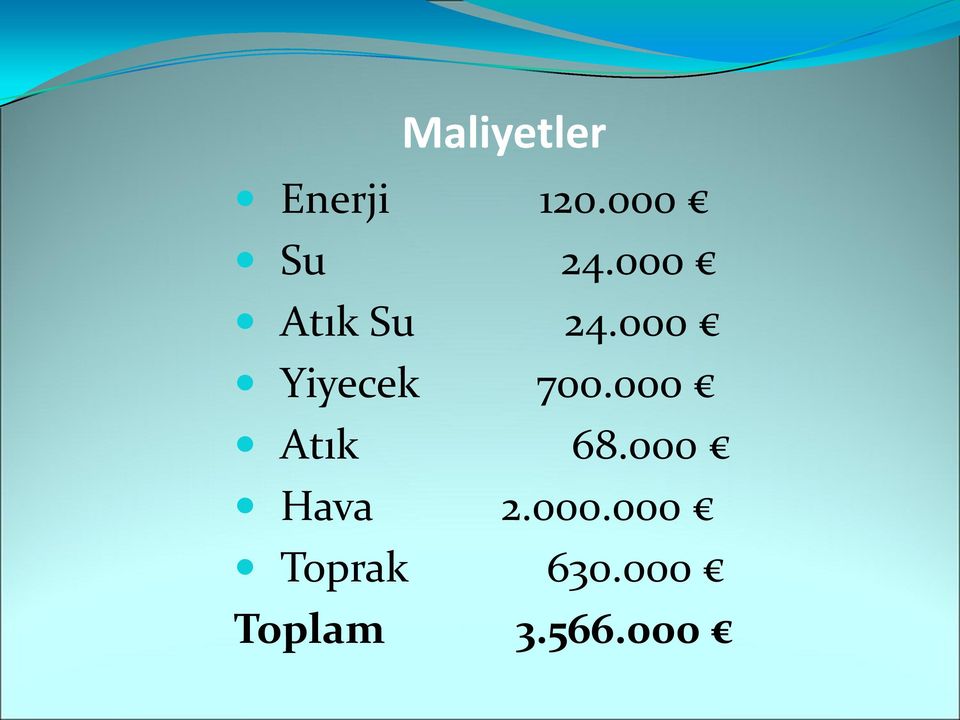 000 Atık 68.000 Hava 2.000.000 Toprak 630.