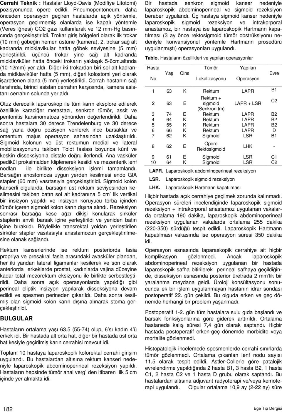 Trokar giri bölgeleri olarak ilk trokar (10 mm) göbein hemen üstüne (kamera), 2. trokar sa alt kadranda midklavikular hatta göbek seviyesine (5 mm) yerletirildi.