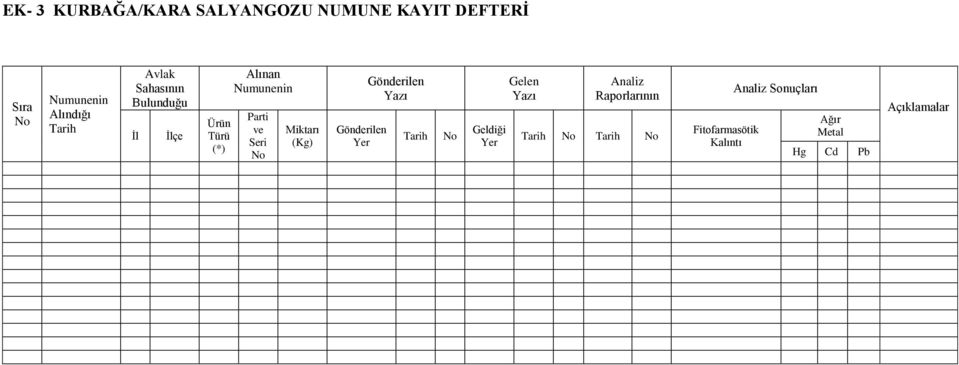 Miktarı (Kg) Gönderilen Yer Gönderilen Yazı Tarih No Geldiği Yer Gelen Yazı Analiz