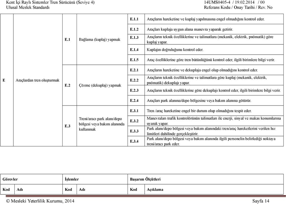 1 Araçların hareketine ve dekuplaja engel olup olmadığını kontrol eder. E Araçlardan tren oluşturmak E.2 