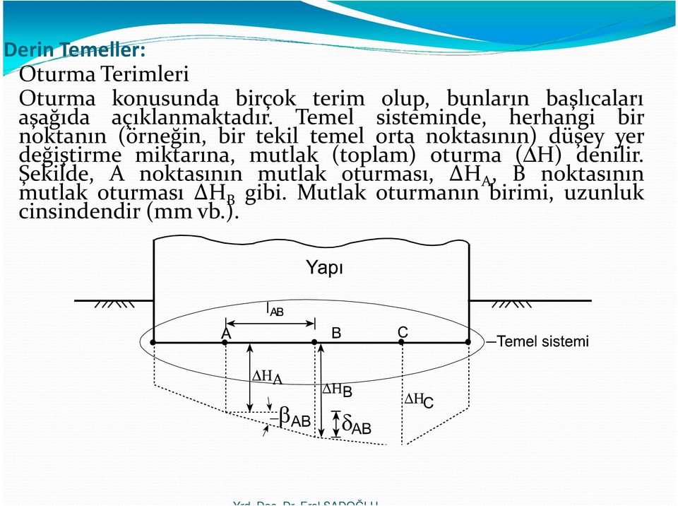 Temel sisteminde, herhangi bir noktanın (örneğin, bir tekil temel orta noktasının) düşey yer