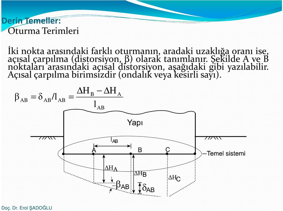 Şekilde A ve B noktaları arasındaki açısal distorsiyon, aşağıdaki gibi