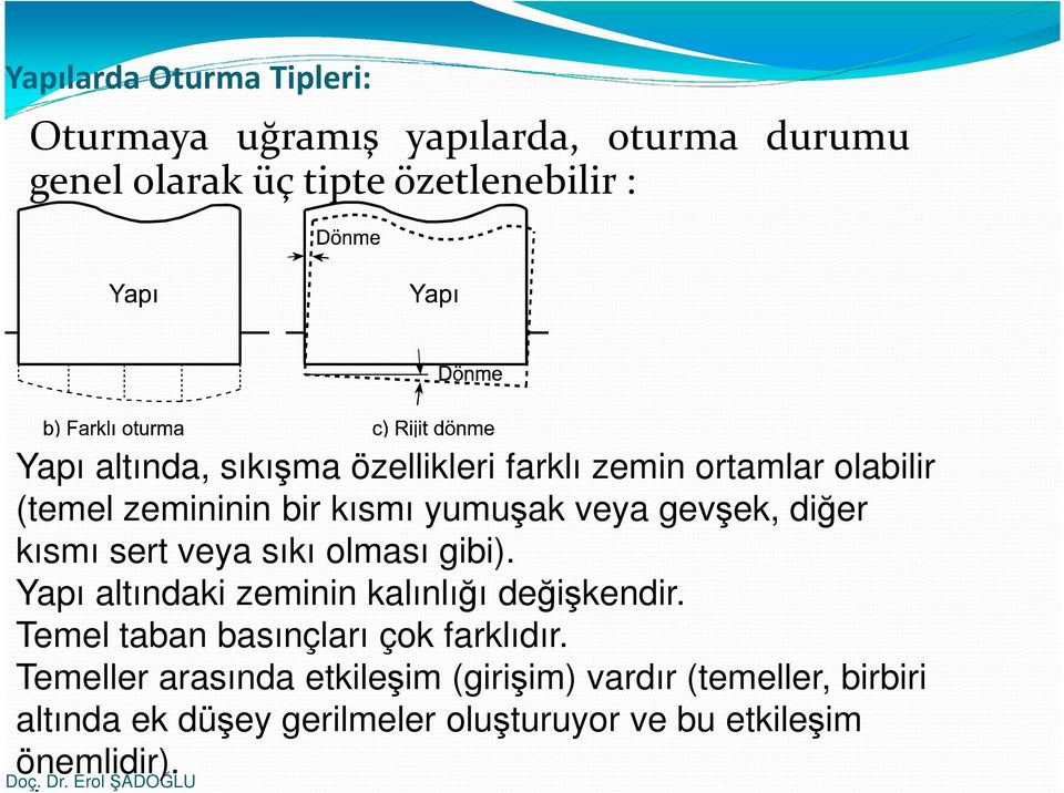 veya sıkı olması gibi). Yapı altındaki zeminin kalınlığı değişkendir. Temel taban basınçları çok farklıdır.