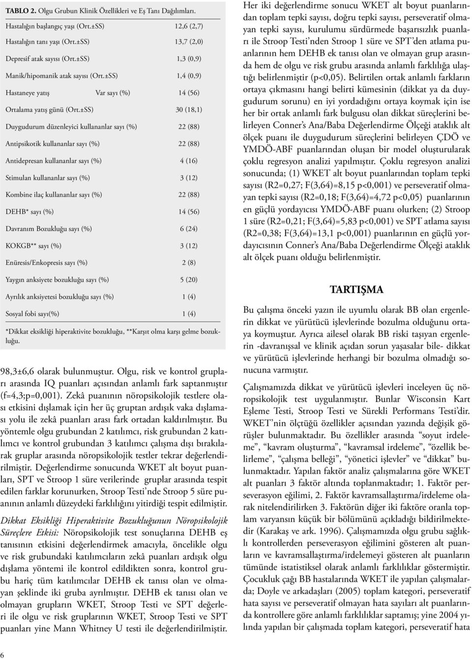 ±SS) 30 (18,1) Duygudurum düzenleyici kullananlar sayı (%) 22 (88) Antipsikotik kullananlar sayı (%) 22 (88) Antidepresan kullananlar sayı (%) 4 (16) Stimulan kullananlar sayı (%) 3 (12) Kombine ilaç