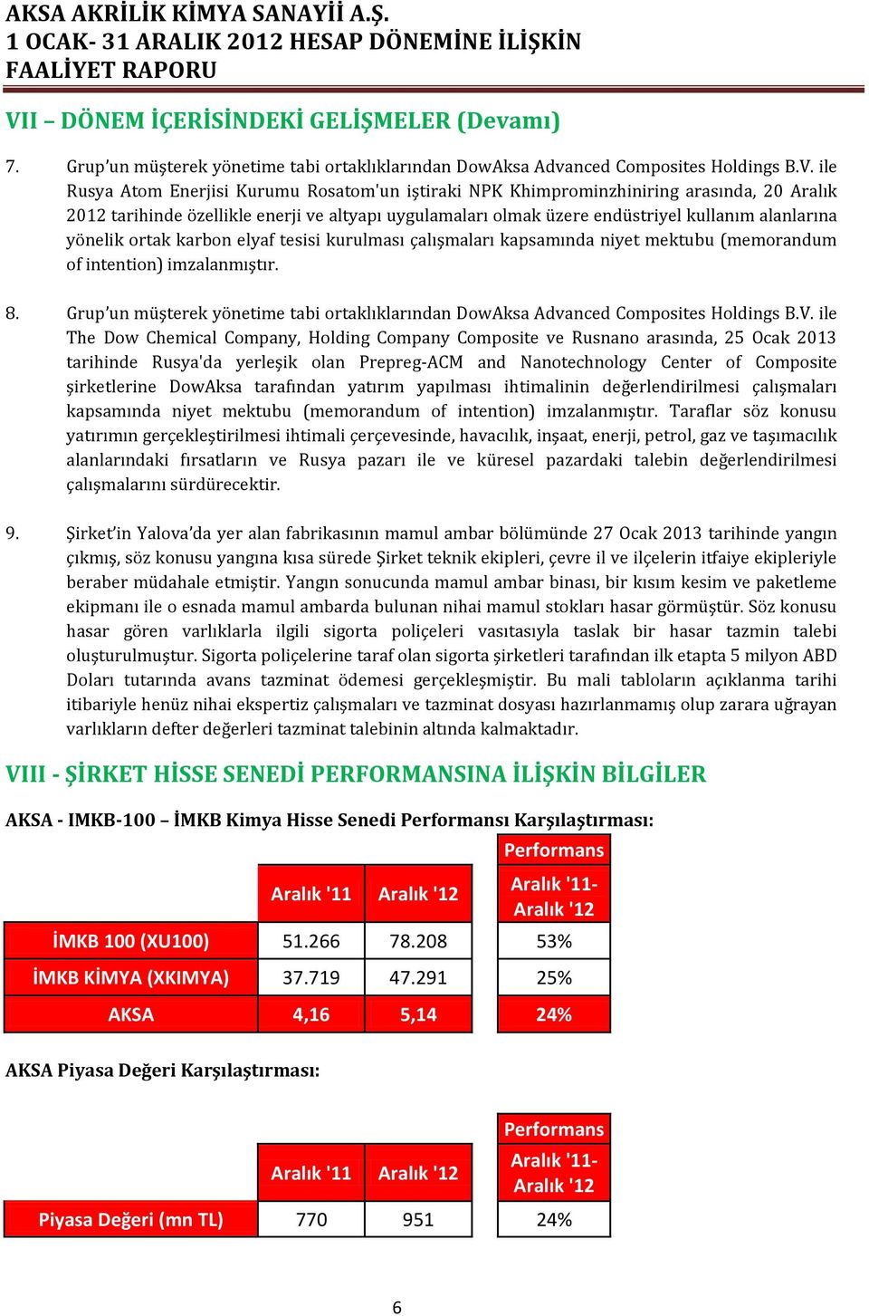 kapsamında niyet mektubu (memorandum of intention) imzalanmıştır. 8. Grup un müşterek yönetime tabi ortaklıklarından DowAksa Advanced Composites Holdings B.V.