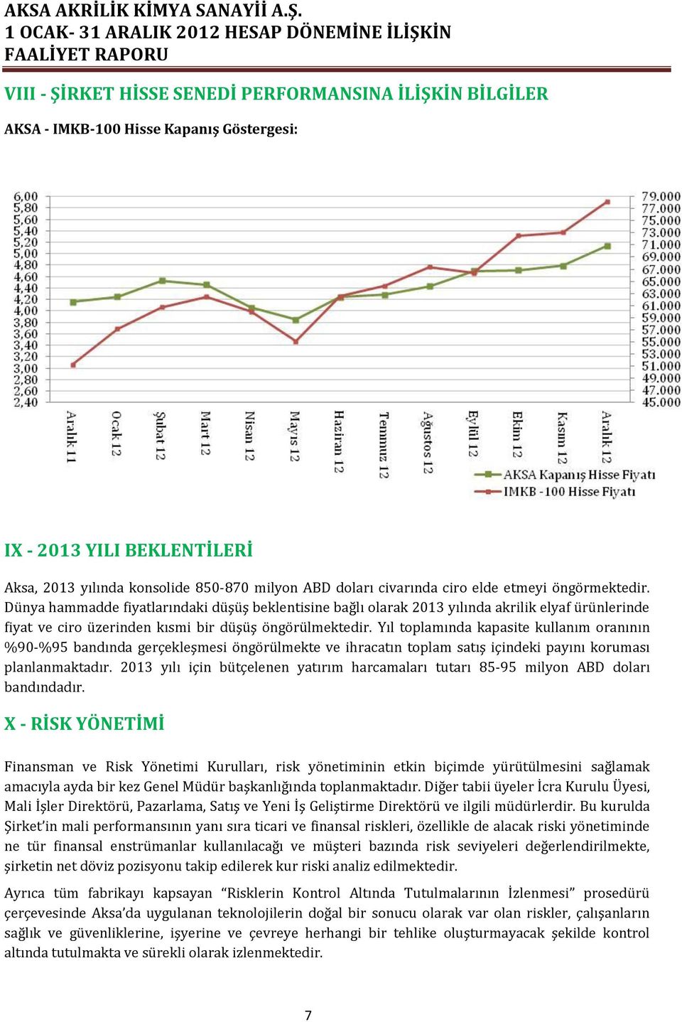 Yıl toplamında kapasite kullanım oranının %90-%95 bandında gerçekleşmesi öngörülmekte ve ihracatın toplam satış içindeki payını koruması planlanmaktadır.