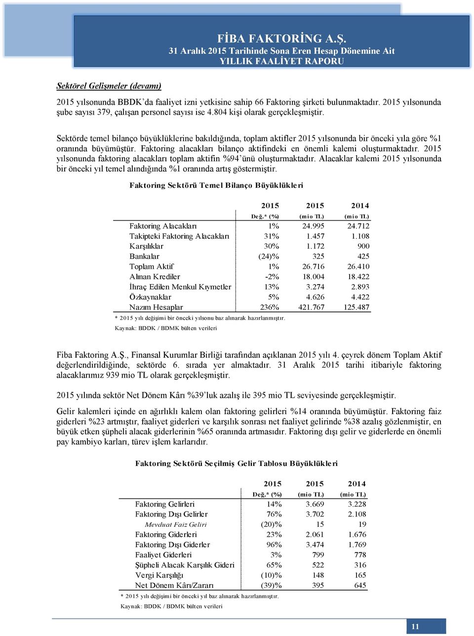 2015 ylsonunda ube says 379, çal an personel says ise 4.804 ki i olarak gerçekle mi tir. Sektörde temel bilanço büyüklüklerine bakld!