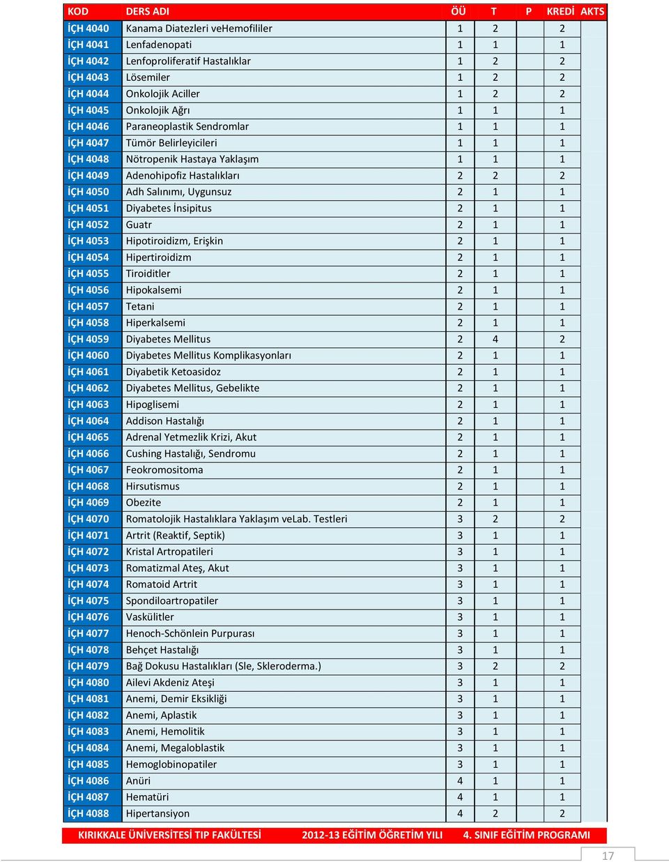 2 2 2 İÇH 4050 Adh Salınımı, Uygunsuz 2 1 1 İÇH 4051 Diyabetes İnsipitus 2 1 1 İÇH 4052 Guatr 2 1 1 İÇH 4053 Hipotiroidizm, Erişkin 2 1 1 İÇH 4054 Hipertiroidizm 2 1 1 İÇH 4055 Tiroiditler 2 1 1 İÇH