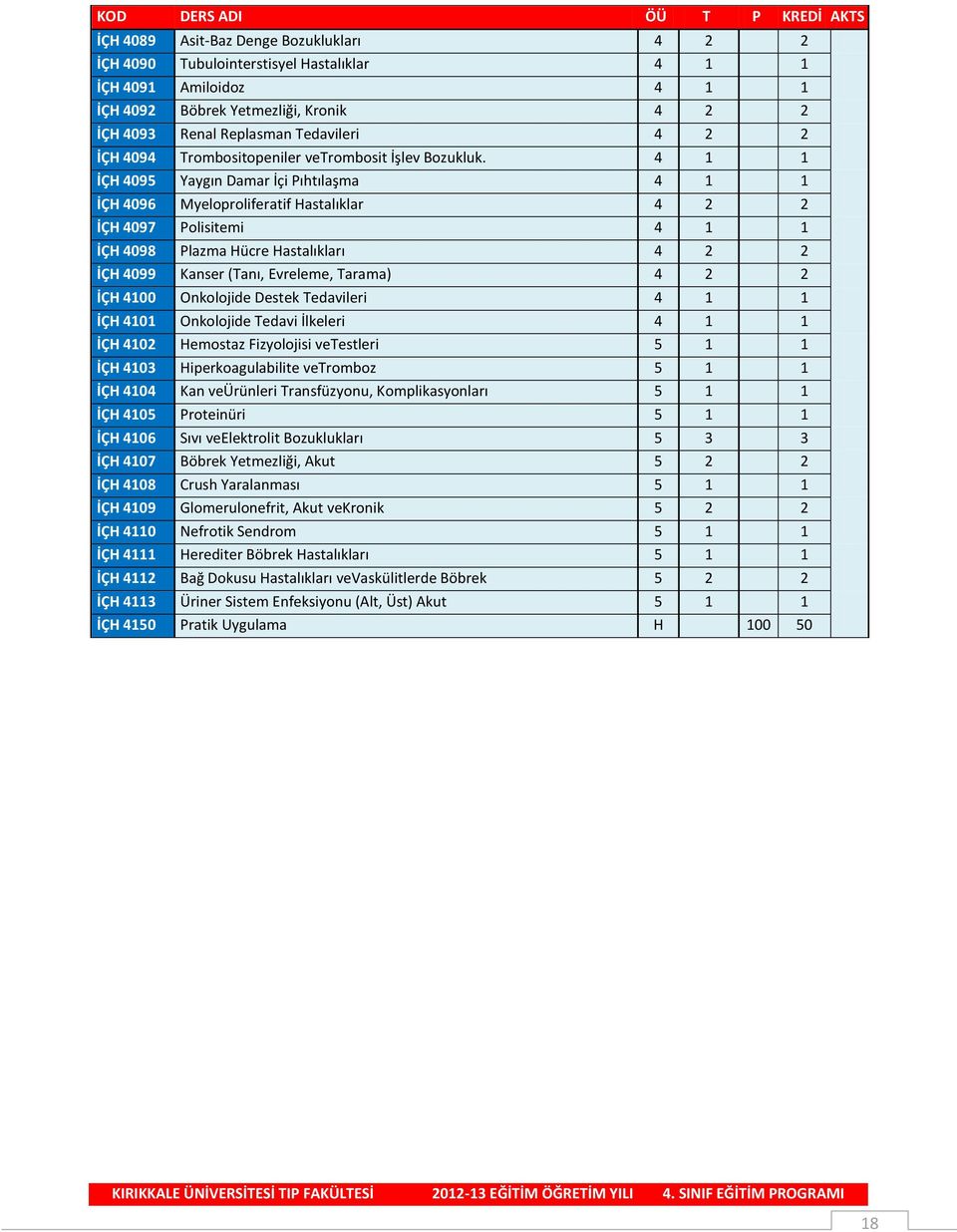 4 1 1 İÇH 4095 Yaygın Damar İçi Pıhtılaşma 4 1 1 İÇH 4096 Myeloproliferatif Hastalıklar 4 2 2 İÇH 4097 Polisitemi 4 1 1 İÇH 4098 Plazma Hücre Hastalıkları 4 2 2 İÇH 4099 Kanser (Tanı, Evreleme,