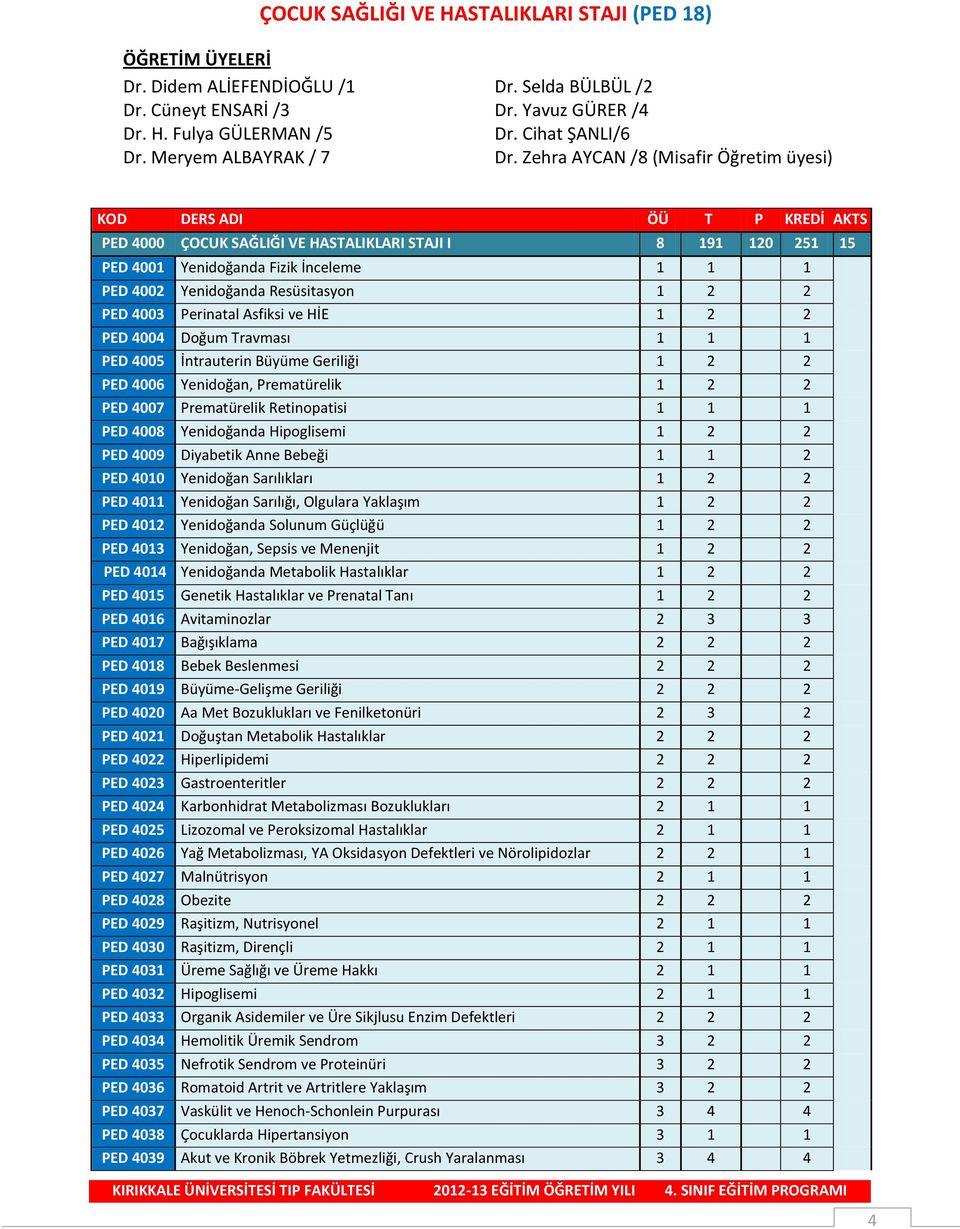 Zehra AYCAN /8 (Misafir Öğretim üyesi) KOD DERS ADI ÖÜ T P KREDİ AKTS PED 4000 ÇOCUK SAĞLIĞI VE HASTALIKLARI STAJI I 8 191 120 251 15 PED 4001 Yenidoğanda Fizik İnceleme 1 1 1 PED 4002 Yenidoğanda