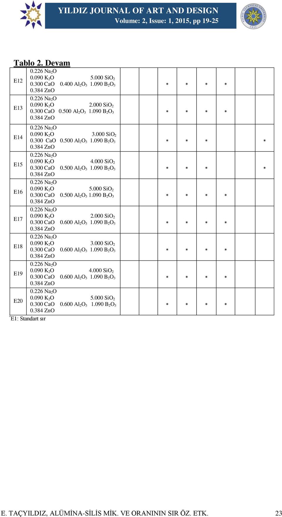 000 SiO 2 E18 2O 3.000 SiO 2 E19 2O 4.000 SiO 2 E20 2O 5.