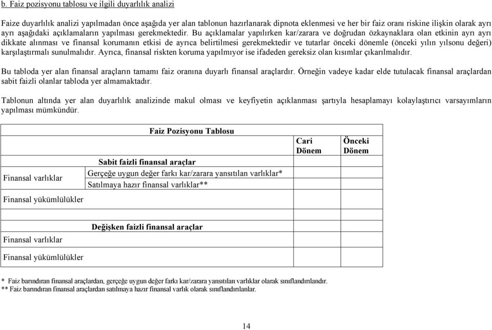 Bu açıklamalar yapılırken kar/zarara ve doğrudan özkaynaklara olan etkinin ayrı ayrı dikkate alınması ve finansal korumanın etkisi de ayrıca belirtilmesi gerekmektedir ve tutarlar önceki dönemle