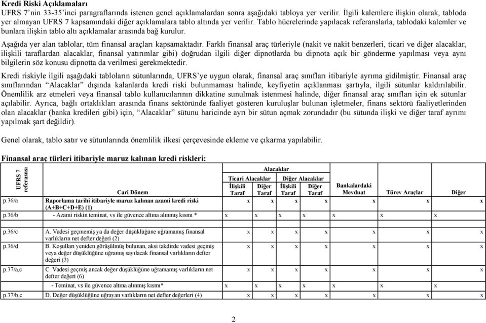 Tablo hücrelerinde yapılacak referanslarla, tablodaki kalemler ve bunlara ilişkin tablo altı açıklamalar arasında bağ kurulur. Aşağıda yer alan tablolar, tüm finansal araçları kapsamaktadır.