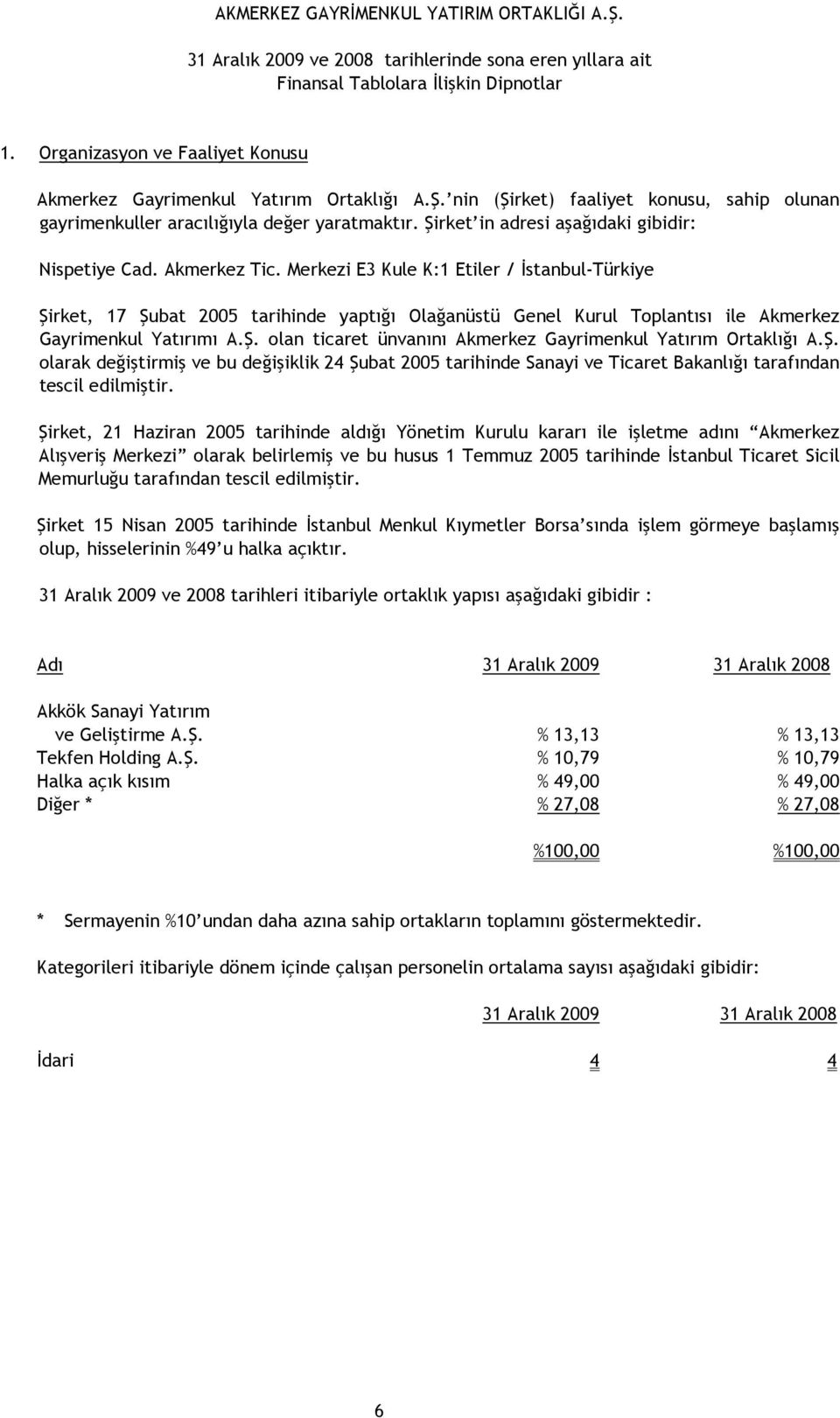 Merkezi E3 Kule K:1 Etiler / Đstanbul-Türkiye Şirket, 17 Şubat 2005 tarihinde yaptığı Olağanüstü Genel Kurul Toplantısı ile Akmerkez Gayrimenkul Yatırımı A.Ş. olan ticaret ünvanını Akmerkez Gayrimenkul Yatırım Ortaklığı A.