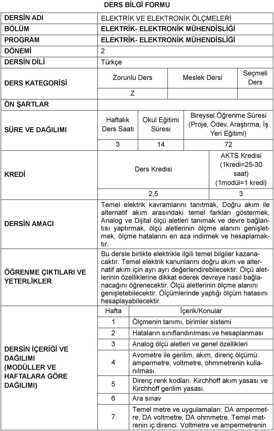 Dersi Seçmeli Ders Bireysel Öğrenme Süresi (Proje, Ödev, Araştırma, İş Yeri Eğitimi) 3 14 72 Ders Kredisi AKTS Kredisi (1kredi=25-30 saat) (1modül=1 kredi) 2,5 3 Temel elektrik kavramlarını tanıtmak,