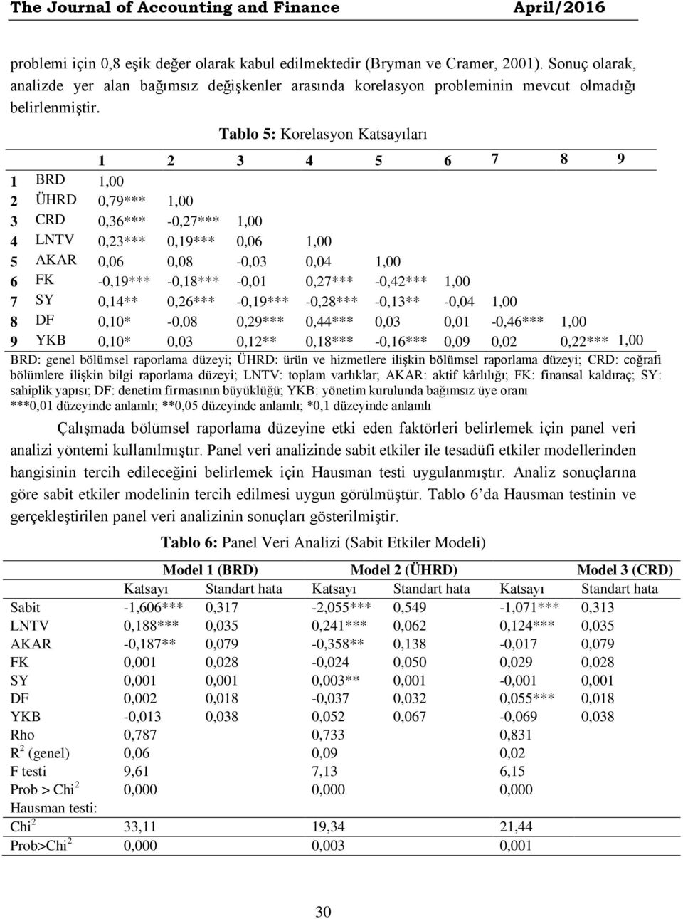 Tablo 5: Korelasyon Katsayıları 1 2 3 4 5 6 7 8 9 1 BRD 1,00 2 ÜHRD 0,79*** 1,00 3 CRD 0,36*** -0,27*** 1,00 4 LNTV 0,23*** 0,19*** 0,06 1,00 5 AKAR 0,06 0,08-0,03 0,04 1,00 6 FK -0,19*** -0,18***