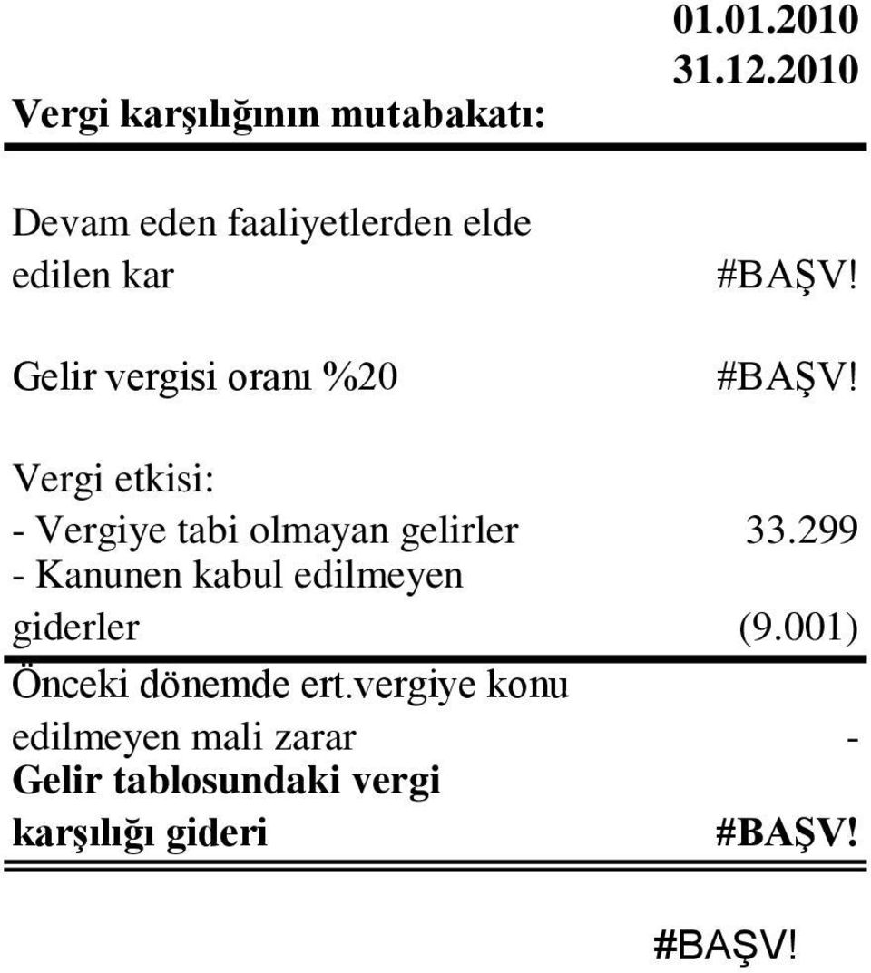 #BAġV! Vergi etkisi: Vergiye tabi olmayan gelirler 33.