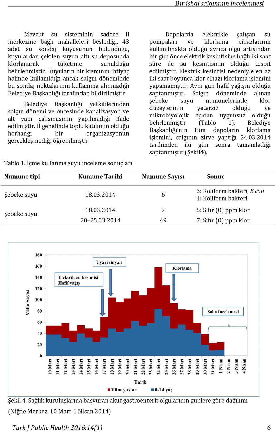 Belediye Başkanlığı yetkililerinden salgın dönemi ve öncesinde kanalizasyon ve alt yapı çalışmasının yapılmadığı ifade edilmiştir.