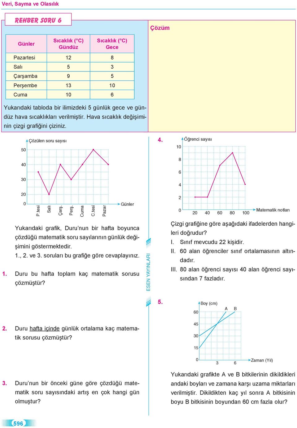 tesi Pazar Günler 4 6 8 Matematik notları Yukarıdaki grafik, Duru nun bir hafta boyunca çözdüğü matematik soru sayılarının günlük değişimini göstermektedir..,. ve.