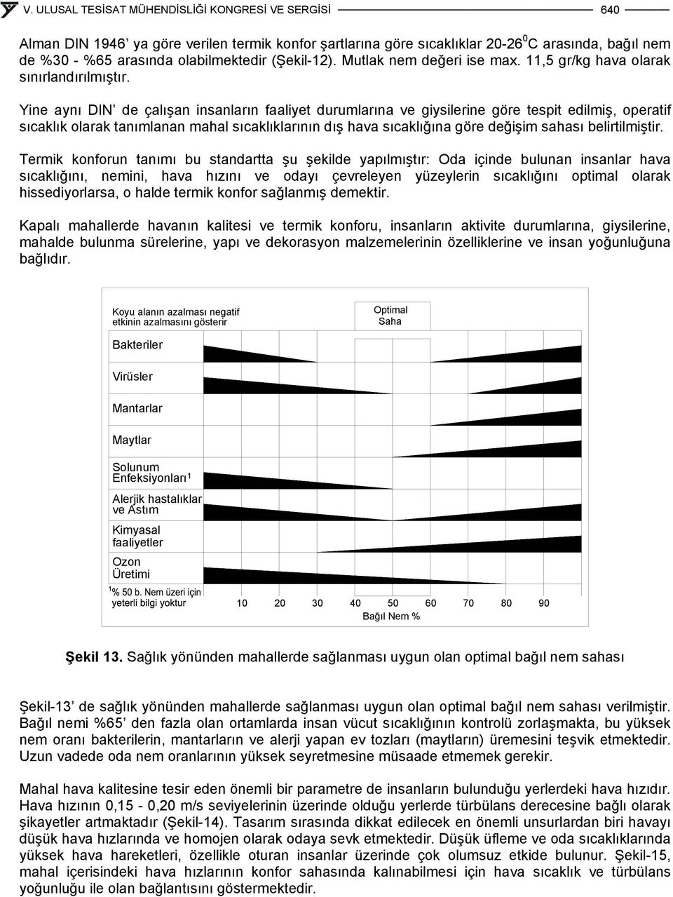 Yine aynı DIN de çalışan insanların faaliyet durumlarına ve giysilerine göre tespit edilmiş, operatif sıcaklık olarak tanımlanan mahal sıcaklıklarının dış hava sıcaklığına göre değişim sahası