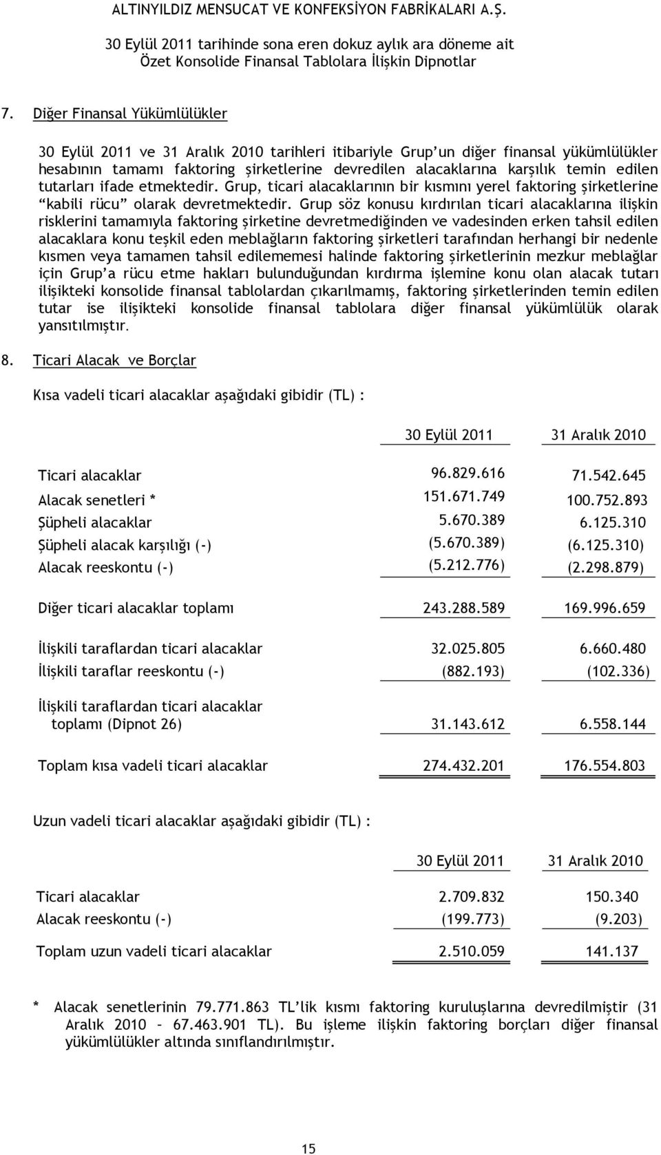 Grup söz konusu kırdırılan ticari alacaklarına ilişkin risklerini tamamıyla faktoring şirketine devretmediğinden ve vadesinden erken tahsil edilen alacaklara konu teşkil eden meblağların faktoring